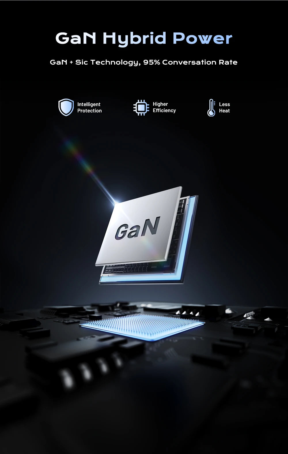 330W USB C GaN Charger 100W PD3.0 PPS QC3.0 Multiport Fast Charging Station For Laptop iPhone 15 16 Samsung Macbook Pro Tablet