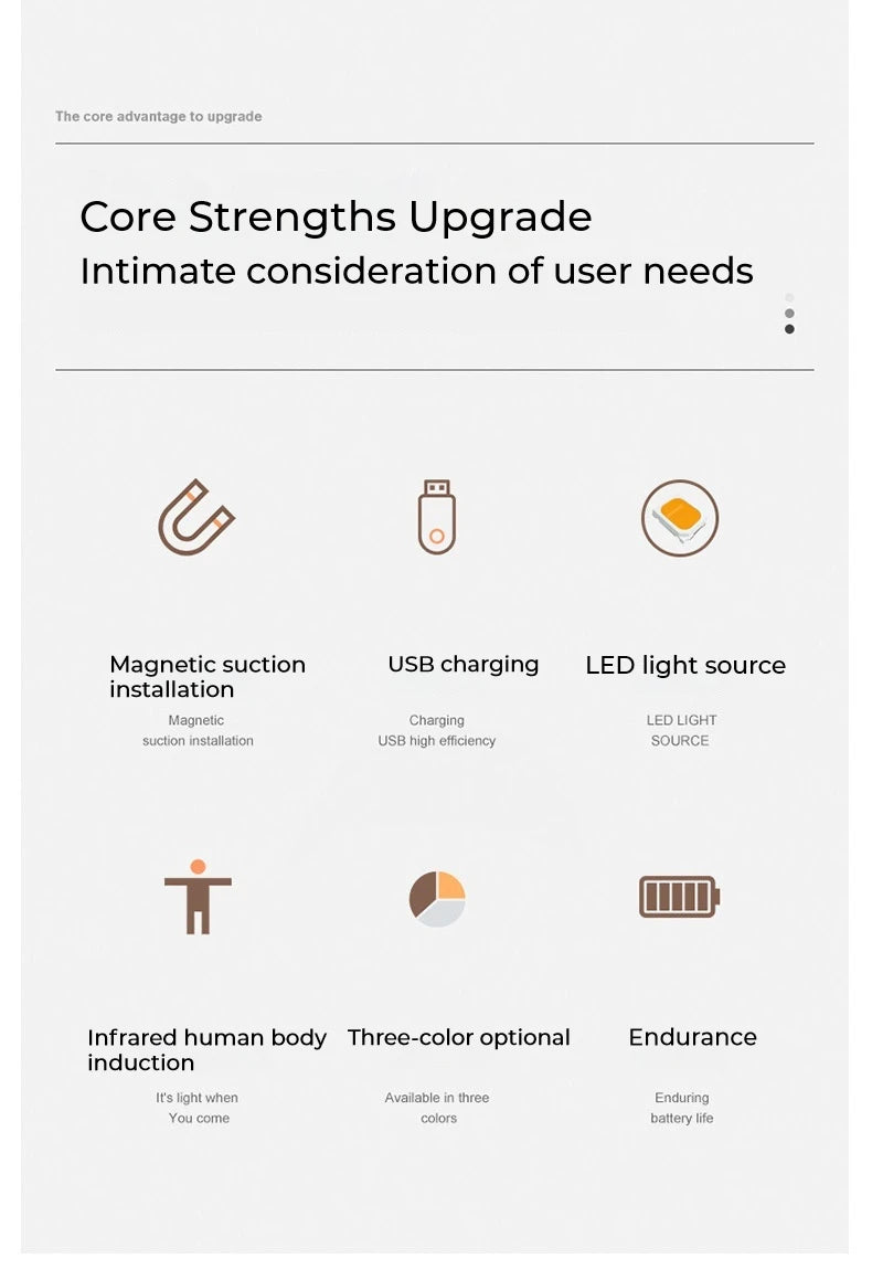 LED Smart Human Body Sensor Night Lamp Emergency Automatic Lighting USB Charging Wireless Magentic Suction Use Night Light